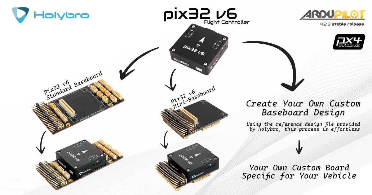 Holybro Pix32 v6 Flight Controller, Holybre pix33ak6 ARQULLOT Flight Controller 423stable release 