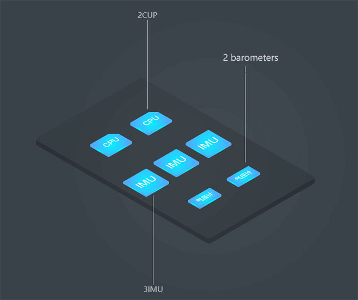 JIYI K++ V2 Flight Controller, a new generation of flagship flight control system, Jiyi k++ combines the