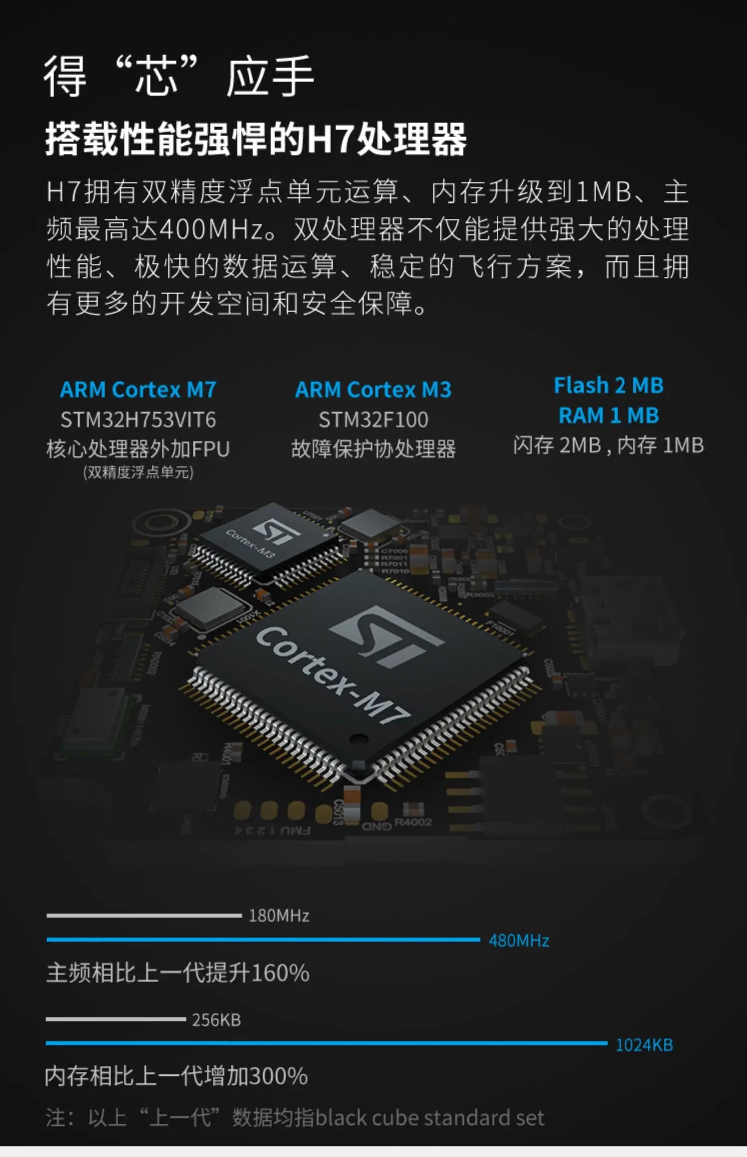 HEX Hexing Open Source UAV Flight Control Cube, "etAtEblack cube standard set Coner-MJ Cortex-M