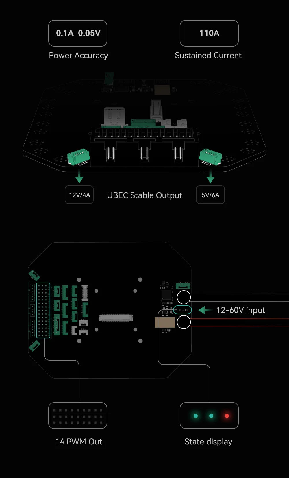 CUAV New CAN PDB Carrier Board, 0.05V 110A Power Accuracy Sustained Current 12VI4A UB