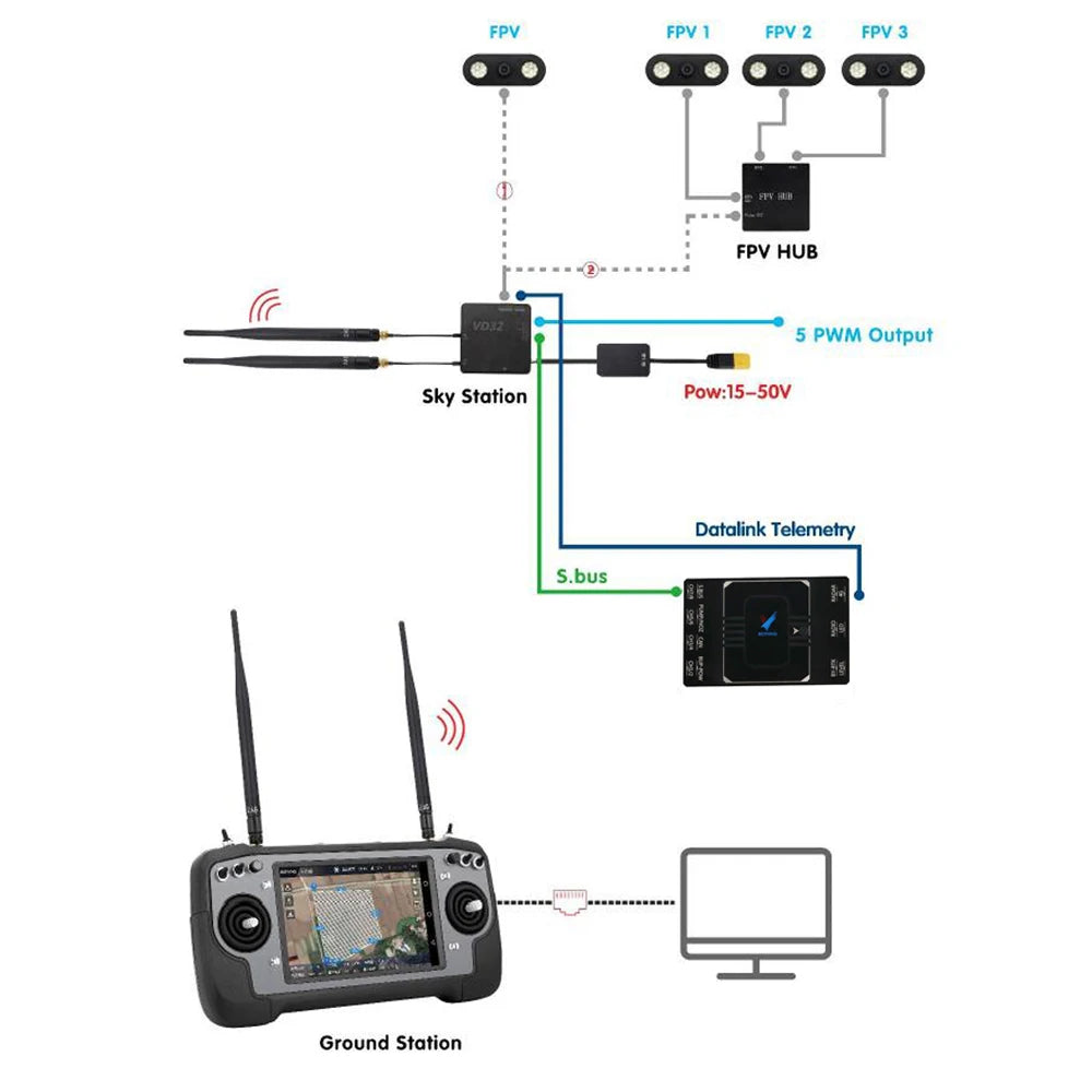 BOYING PALADIN Flight Controller with GPS Radar Obstacle radar for Agricultural Plant Protection spraying drone Control system 13 HUB Voa PWM Output Station Pow:15-50v Datalink Telemetry