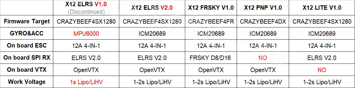 HappyModel X12 AIO 5-IN-1 Flight controller, X12 LITE V1.0 Firmware Target CRAZYBEEF4SX