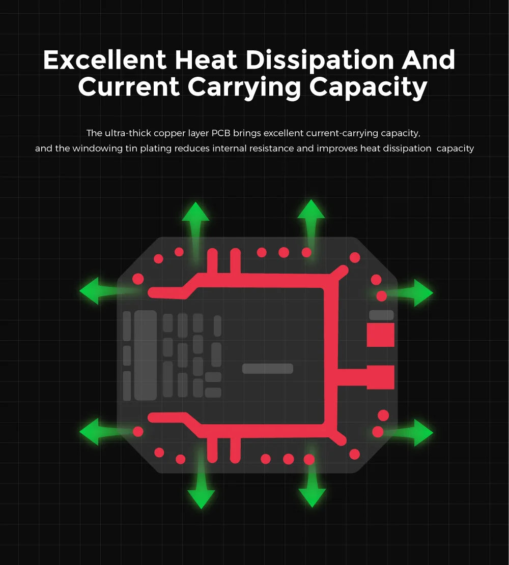 CUAV New CAN PDB Carrier Board, copper layer PCB brings excellent heat dissipation and current-carrying capacity