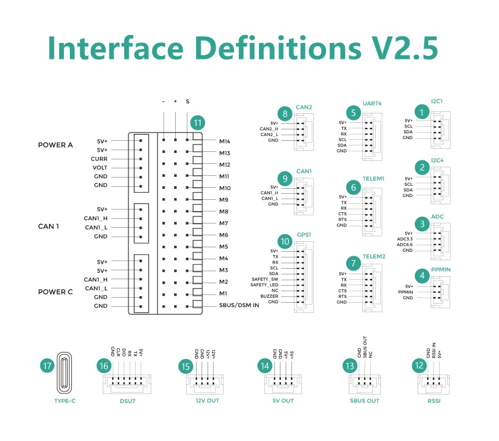 CUAV New CAN PDB Carrier Board SPECIFICATIONS Wheelbase