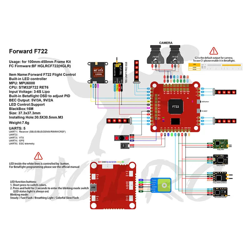 HGLRC Zeus F760 F7 Flight Controller, CAMERA Forward F722 CZ is Uhe Geljult output Ior