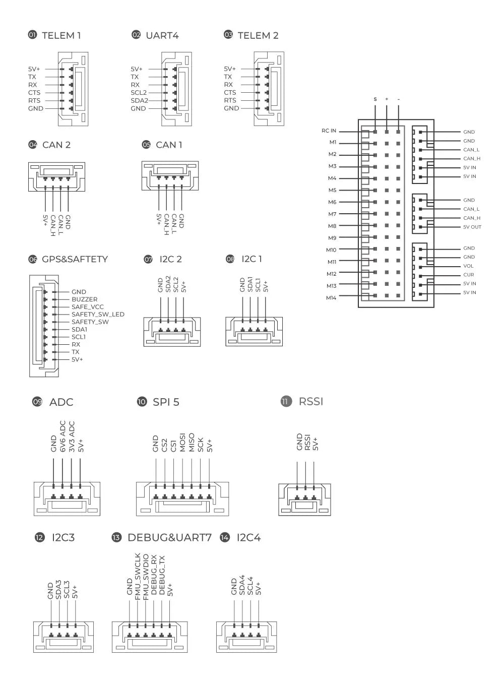 the X7+ series has better stability and immunity to interference
