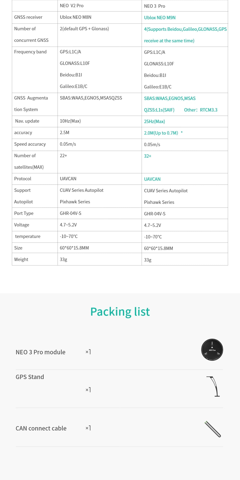 CUAV NEO 3 U-BLOX GNSS GPS, CUAV NEO 3 U-B
