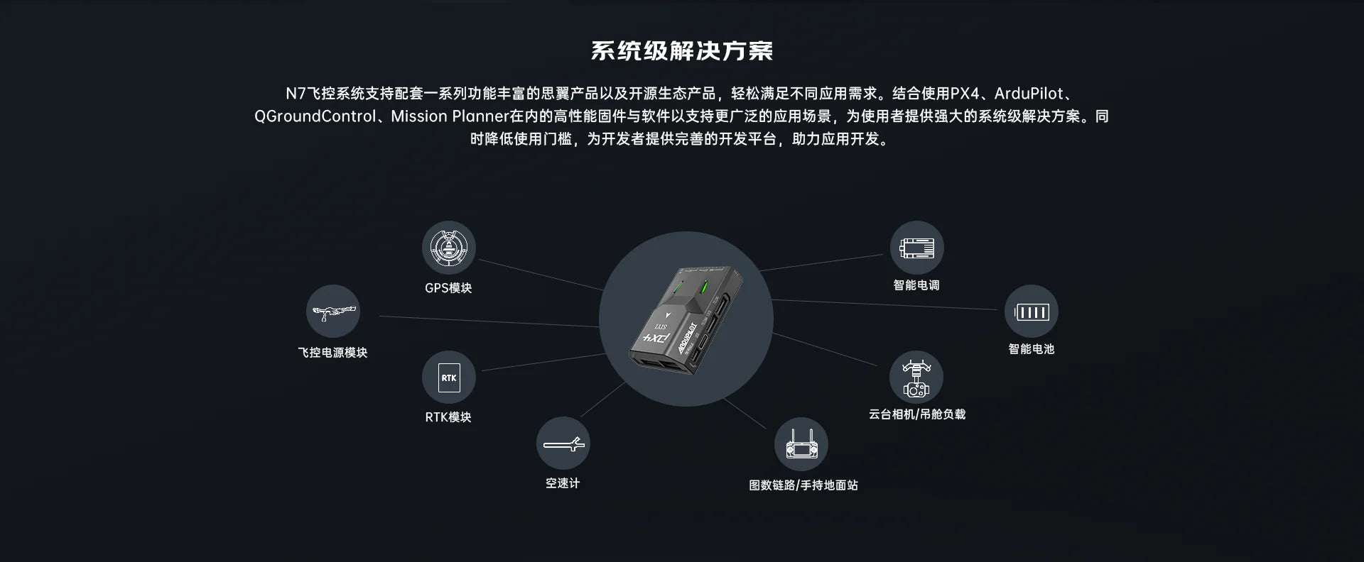 SIYI N7 Autopilot Flight Controller, ArduPilot QGroundControl Mission PlannerTEMI]AItabi+S