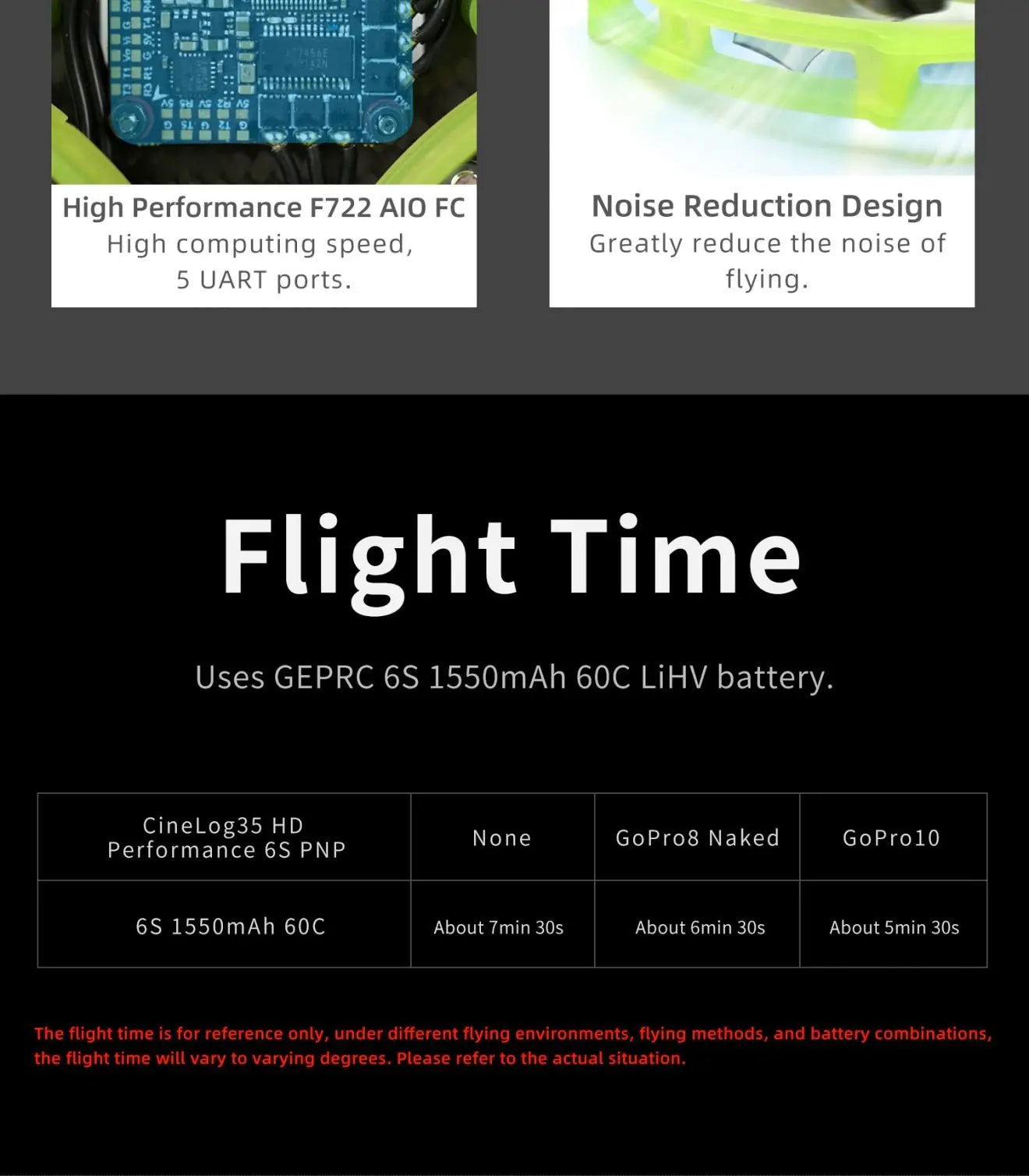 GEPRC CineLog35 Cinewhoop FPV Drone, F722 AIO FC Noise Reduction Design Greatly reduce the noise of 5 UART