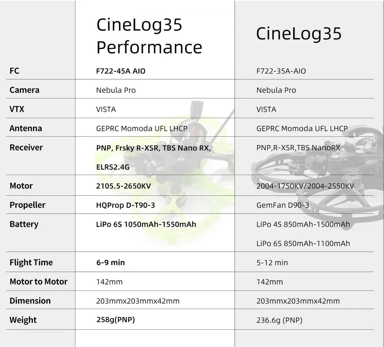 GEPRC CineLog35 Cinewhoop FPV Drone, Cinelog35 CineLog35 Performance FC F722-45A AIO AIO F72