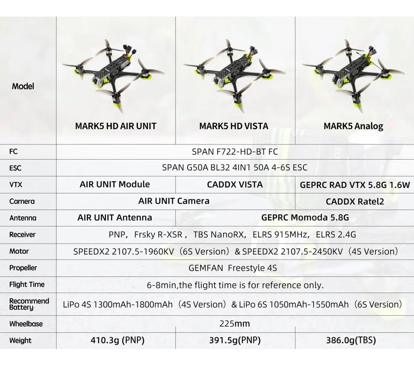 GEPRC MARK5 FPV Drone - Analog Freestyle 4S/6S 5Inch SPEEDX2 2107.5 F722-HD-BT For RC FPV Quadcopter LongRange Freestyle Drone 23 GEPRC MARK5 FPV Drone, model MARKS HD AIR UNIT FC SPAN F722-HD-BT FC