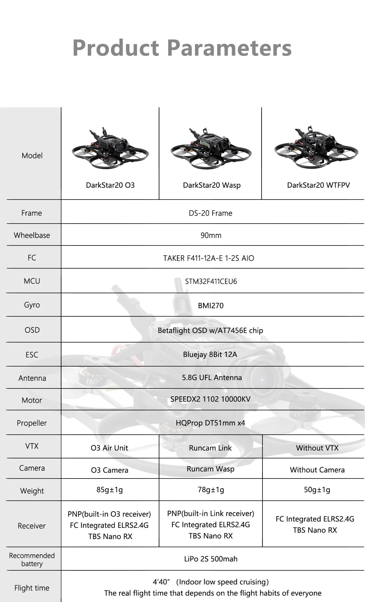 GEPRC DarkStar20 HD Wasp FPV - 2 بوصة Mini RC بدون فرش FPV Racing Drone Freestyle Quadcopter Drone Rc Airplane 16 GEPRC DarkStar20 HD Wasp FPV, DarkStar20 Wasp DarkStar2o WTFPV Frame DS-20 Frame Wheel