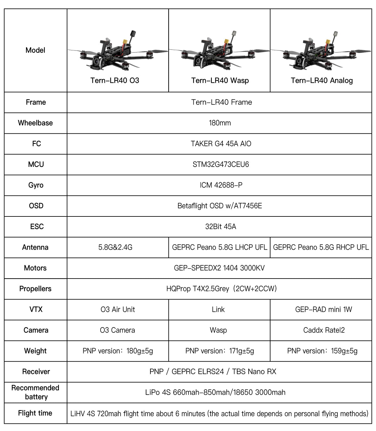 GEPRC Tern-LR40 تناظري طويل المدى FPV - GPS 32Bit 45A SPEEDX2 1404 3000KV Quadcopter LongRange Freestyle RC Drone Rc Airplane 160g 15 GEPRC Tern-LR40 Analog Long Range FPV, Wasp tern-LR4O wasp t4x2.5Grey