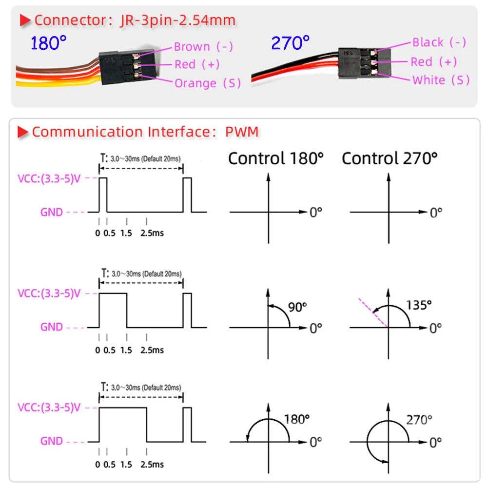4X DSServo, Communication Interface: PWM T: 3.0-3ms (Delaul 20ms