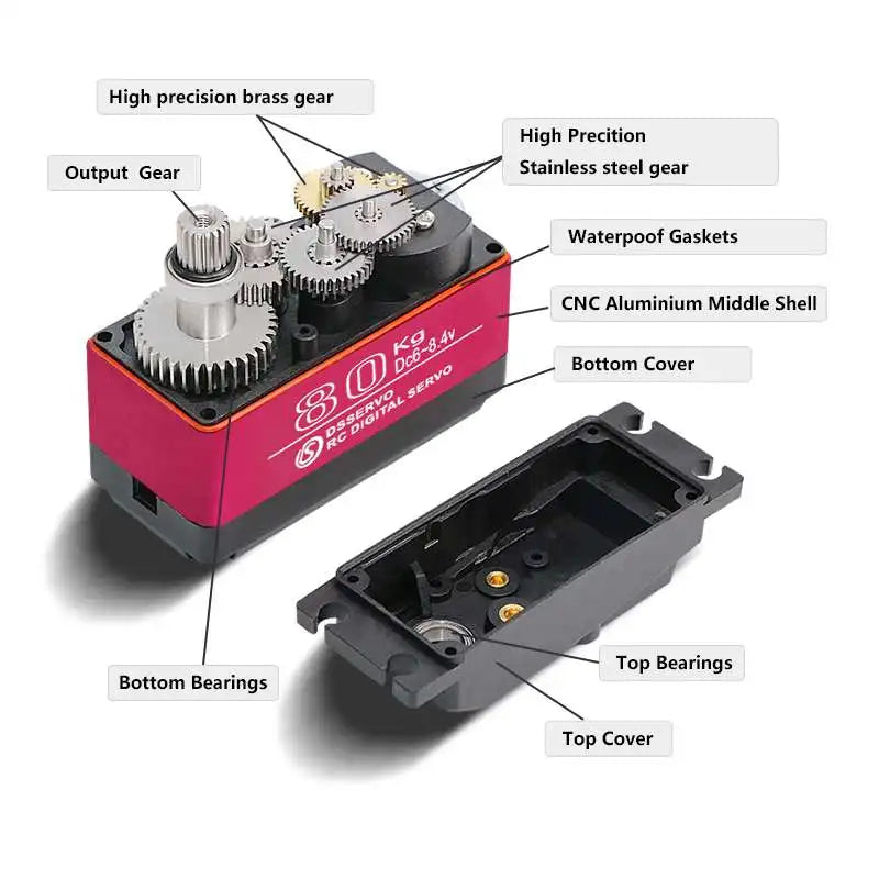 4X DSServo, high precision brass gear High Precition Output Gear Stainless steel gear Waterpoof Gas