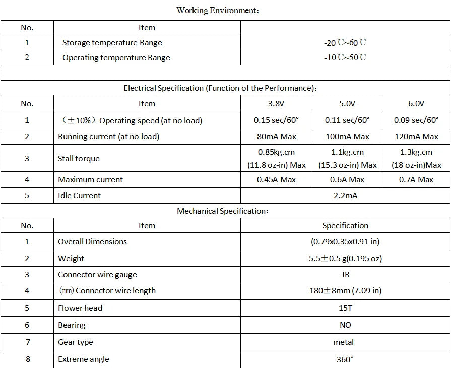 No_ Item Specification Overall Dimensions (0.79x0.35x0.91 in