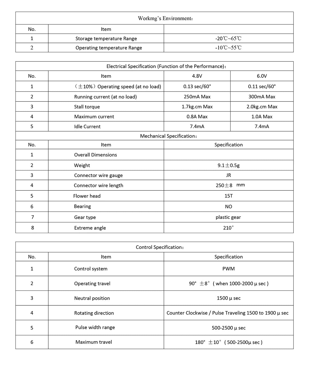 4.8V 6.0V +10% Operating speed (at no load) 0.13 sec