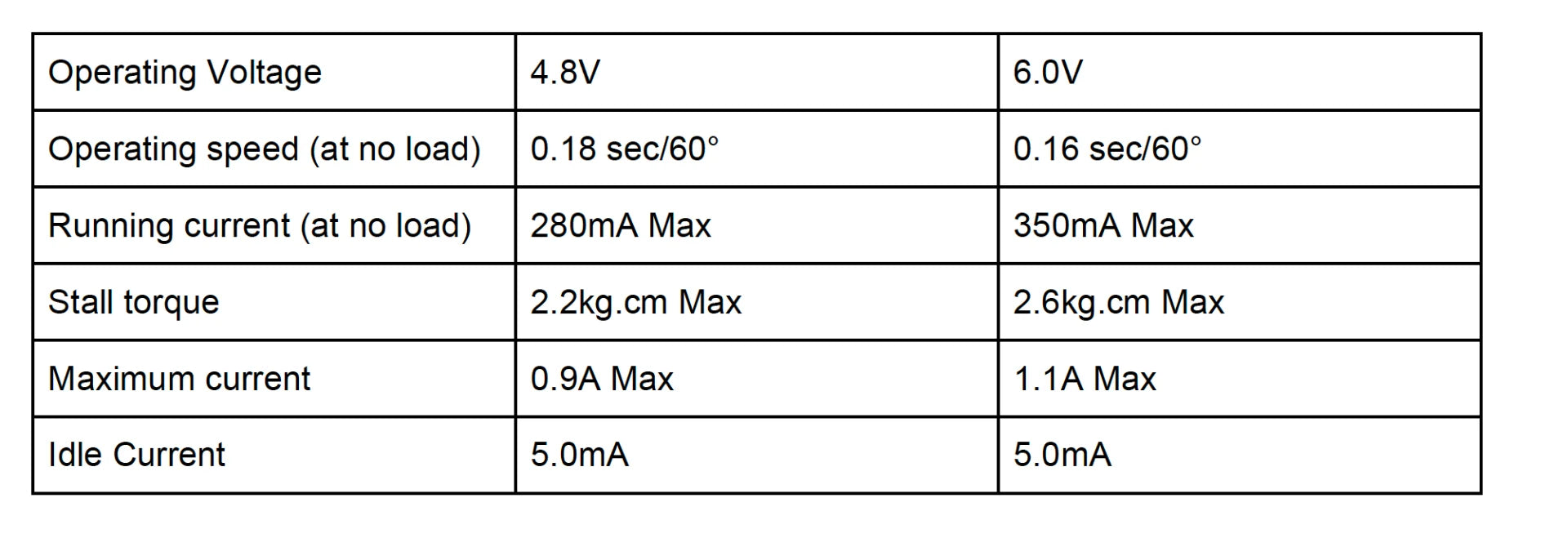 تستخدم أجهزة EMAX ES3452 Metal Gear الرقمية في مركبات TRX لطائرة FPV بدون طيار 11 4.8V 6.0V Operating speed (at no load) 0.18 sec/6oo