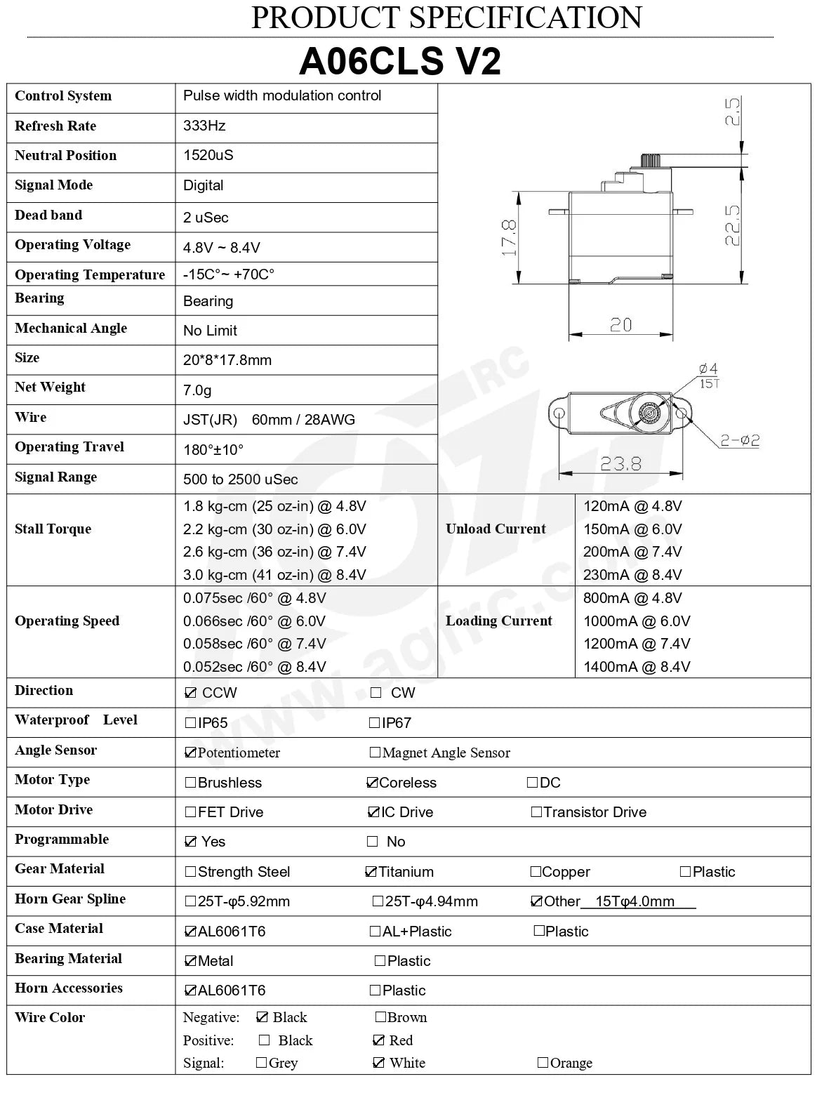 AGFRC A06CLS V2 Black Aluminum Case, AO6CLS V2 Control System Pulse width modulation control Refresh Rate