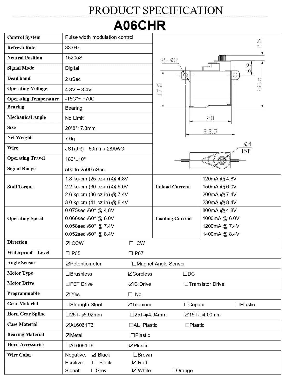 AGFRC A06CHR, AO6CHR Control System Pulse width modulation control Refresh Rate 333