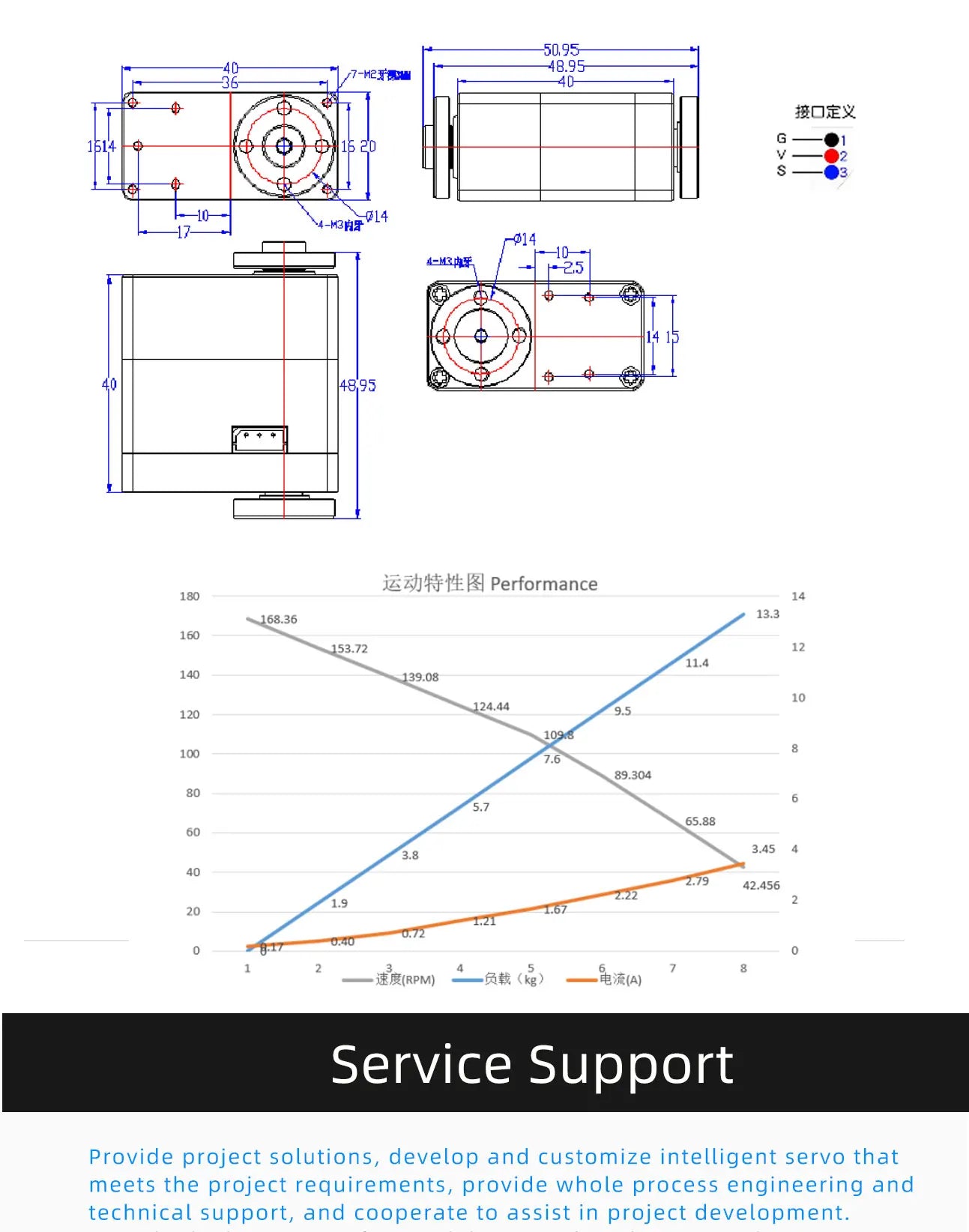 Feetech ST-3025, jZNJIMlkl Performance 180 14 168.36 13.3 160