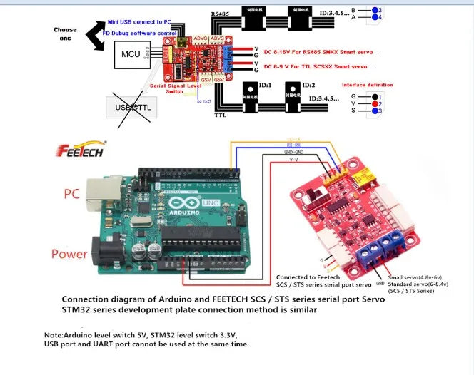 Feetech SCS20, >hrtu MCU DC EBYFor ECsX Smor 