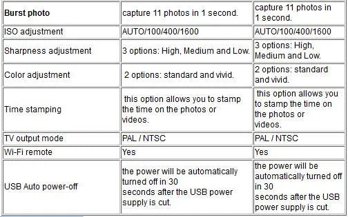 كاميرا الحركة Hawkeye Firefly 5S - كاميرا 12MP 1080P Sport / FPV HD CMOS WiFi لطائرة RC Multicopter 4 Hawkeye Firefly 5S Action Camera, IIS0 adjustment AUTO/100/400/16OO options: High; Sharpness adjustment options