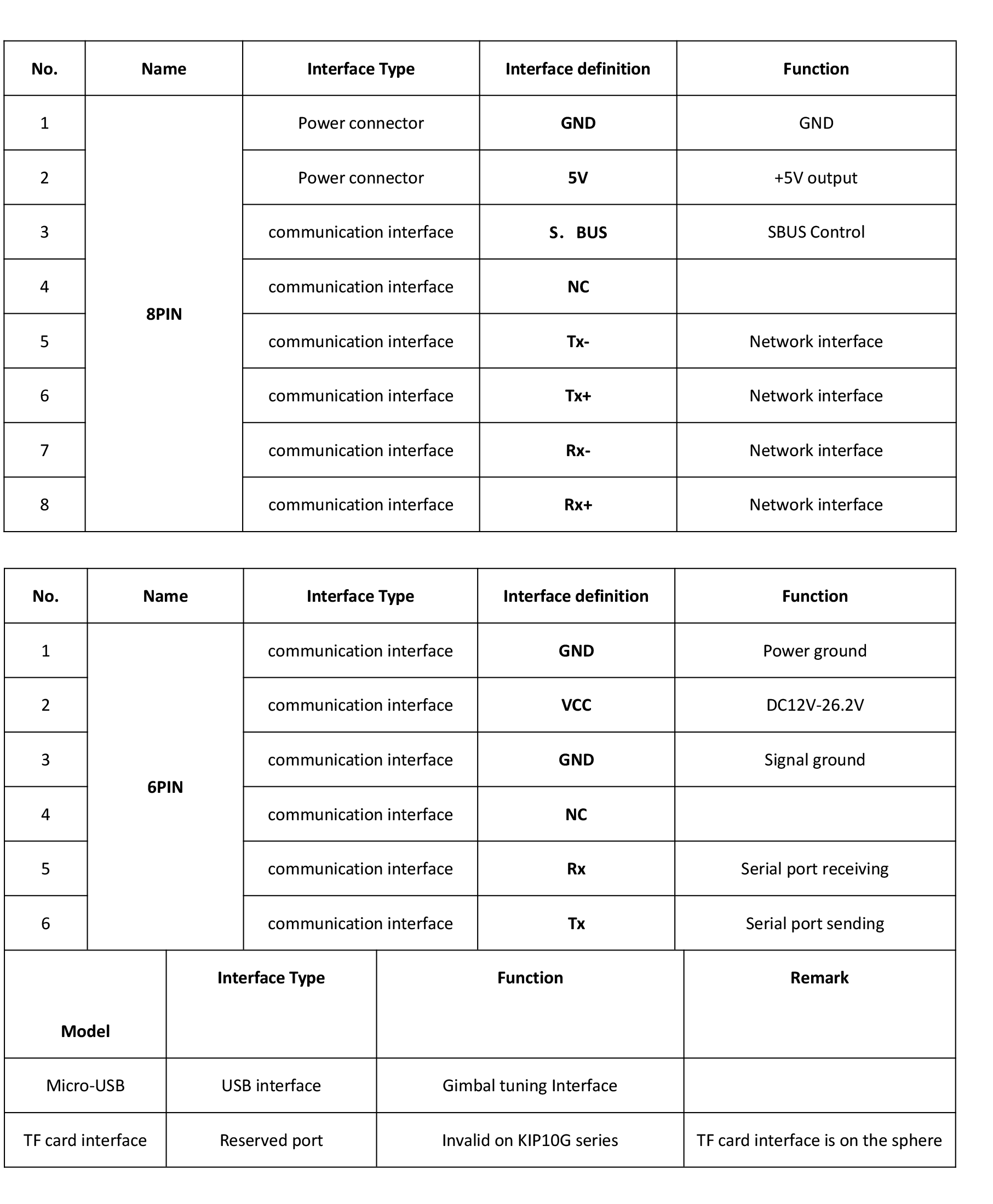 TOPOTEK KIP10G613 Dual Light Drone Gimbal - 10x بصري / 90x تكبير مختلط 2592x1560 كاميرا + 13 مم 640x512 تصوير حراري بالأشعة تحت الحمراء مع 3 محاور Gimbal 8