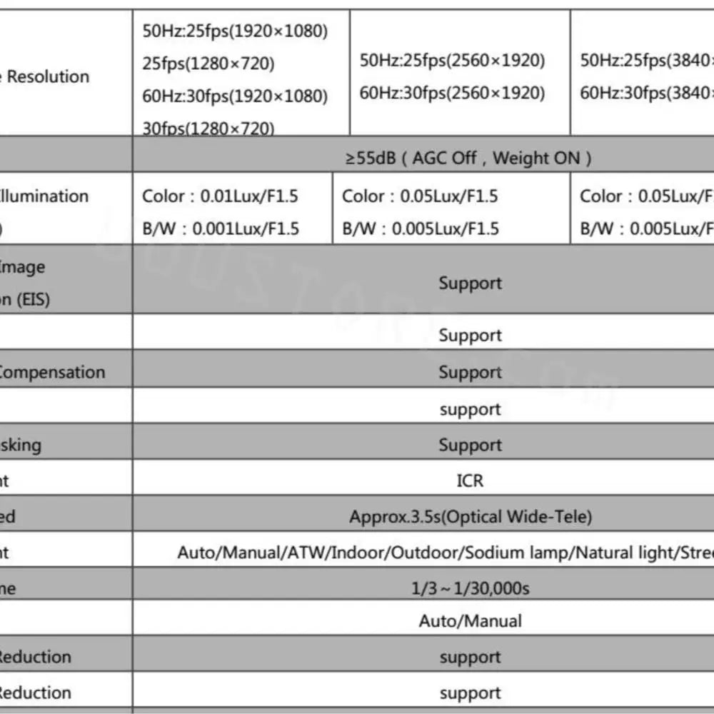 SOHz.2Sfps(3840- Resolution 60Hz.30fp