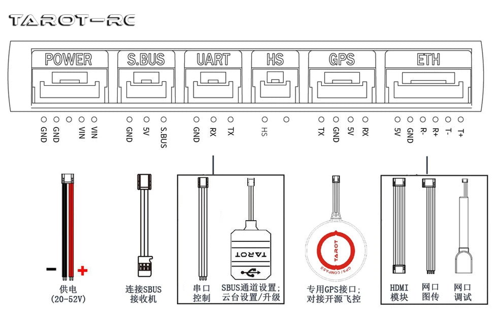 it supports connection with unmanned aerial vehicles through the quick release interface . it can be used