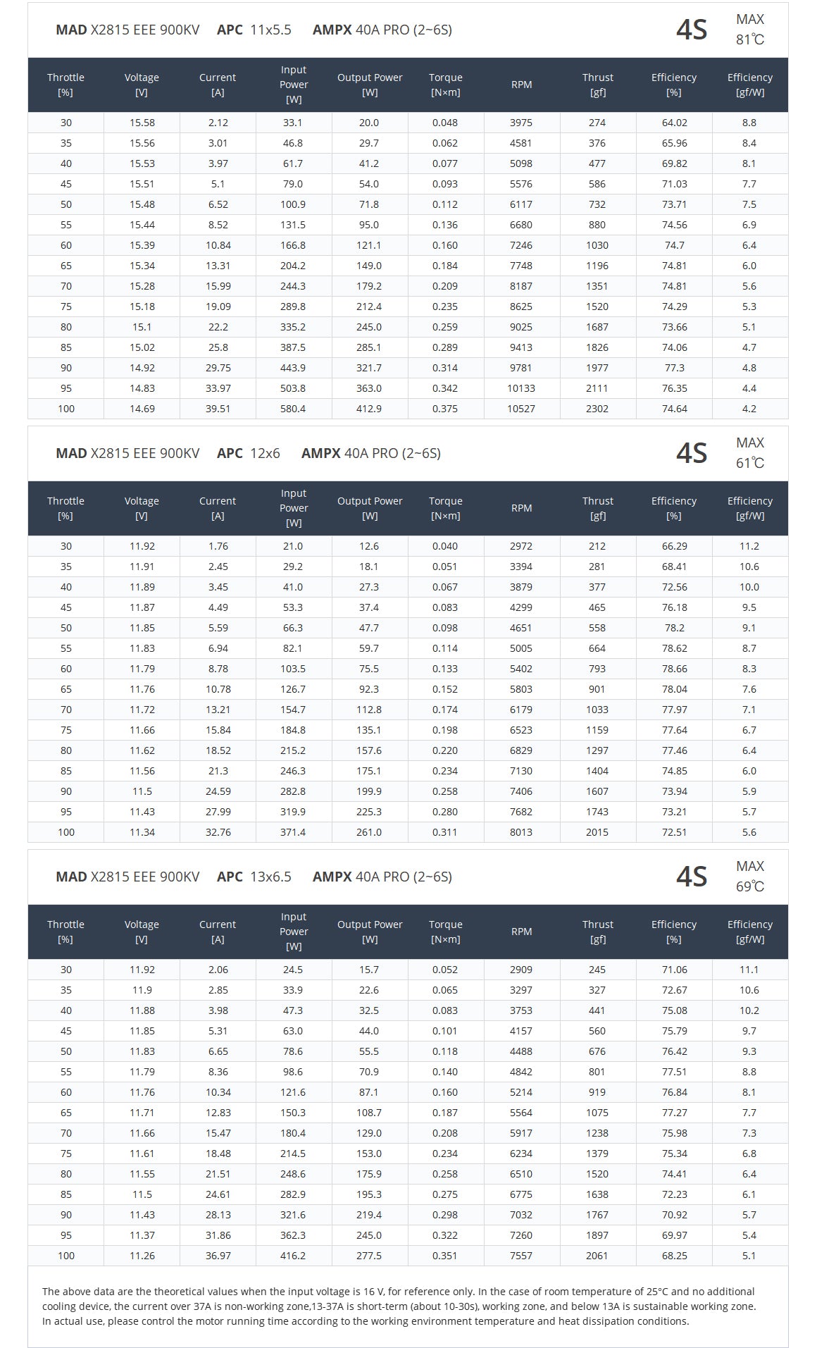 MAD 2815 VTOL Airplane Drone Motor, Robust VTOL airplane drone motor overview: suitable for various UAV applications.