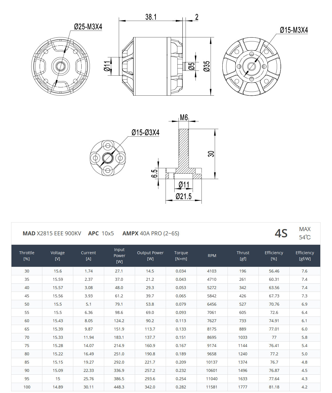 MAD 2815 VTOL Airplane Drone Motor, Water-resistant design, durable components, perfect for outdoor use.