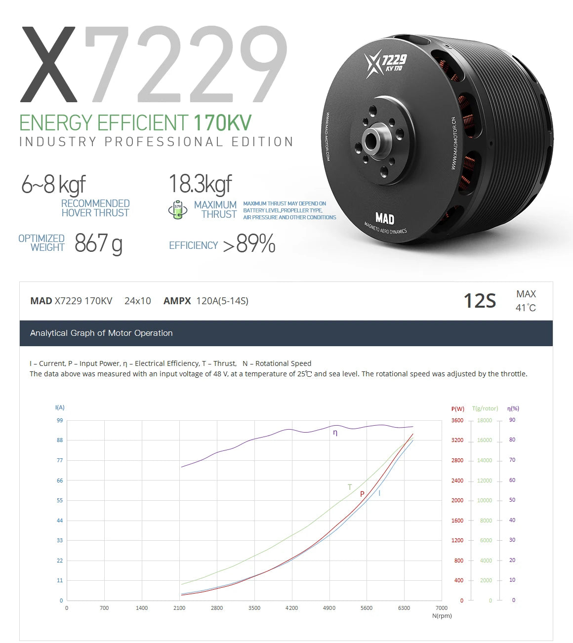 MAD X7229 VTOL Airplane Drone Motor, professional-grade, 12S, 170KV brushless motor with 18.3kgf thrust.