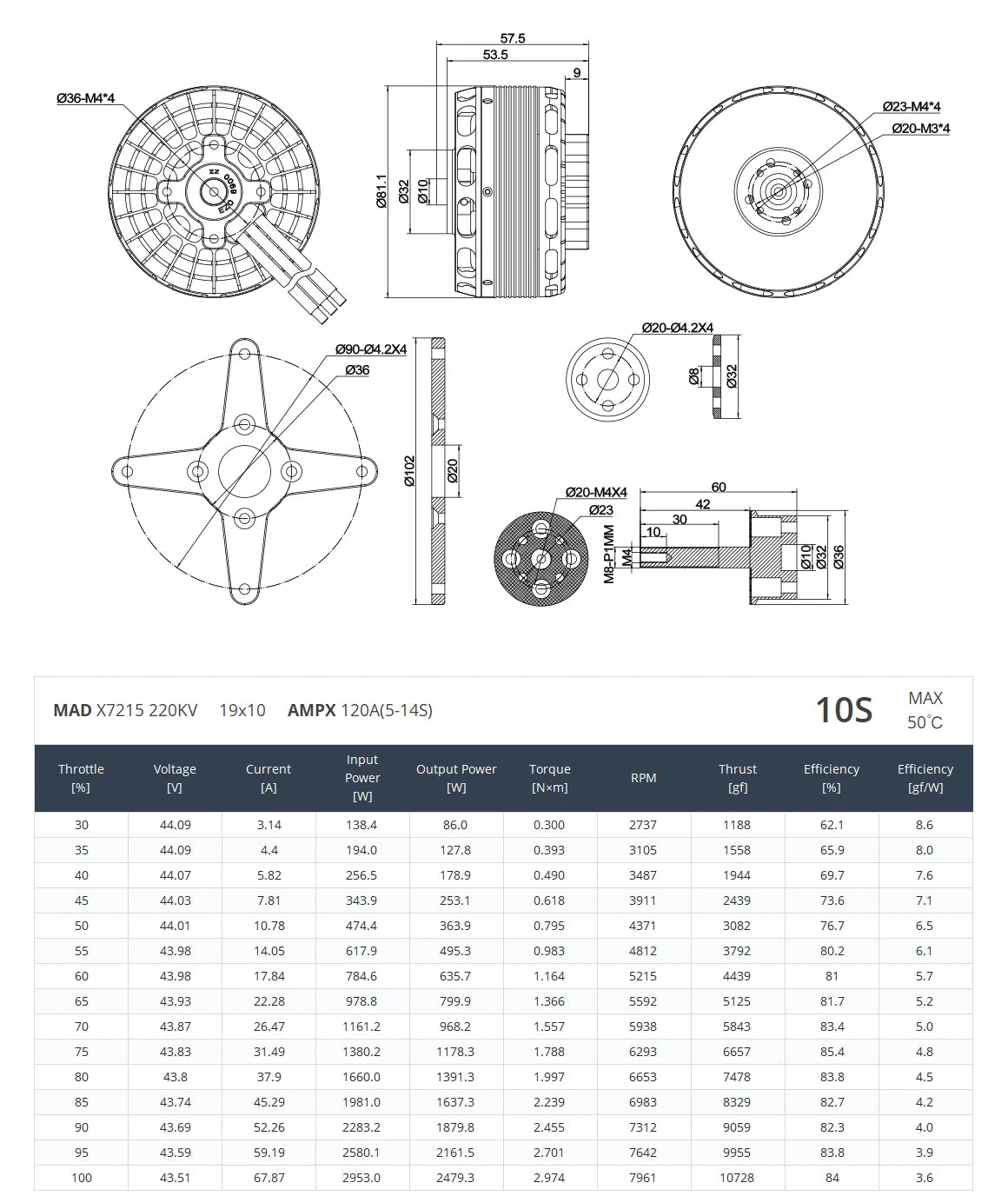 MAD X7215 VTOL Airplane Drone Motor, High-performance motor for VTOL airplanes, equivalent to a 30-40cc gasoline engine.