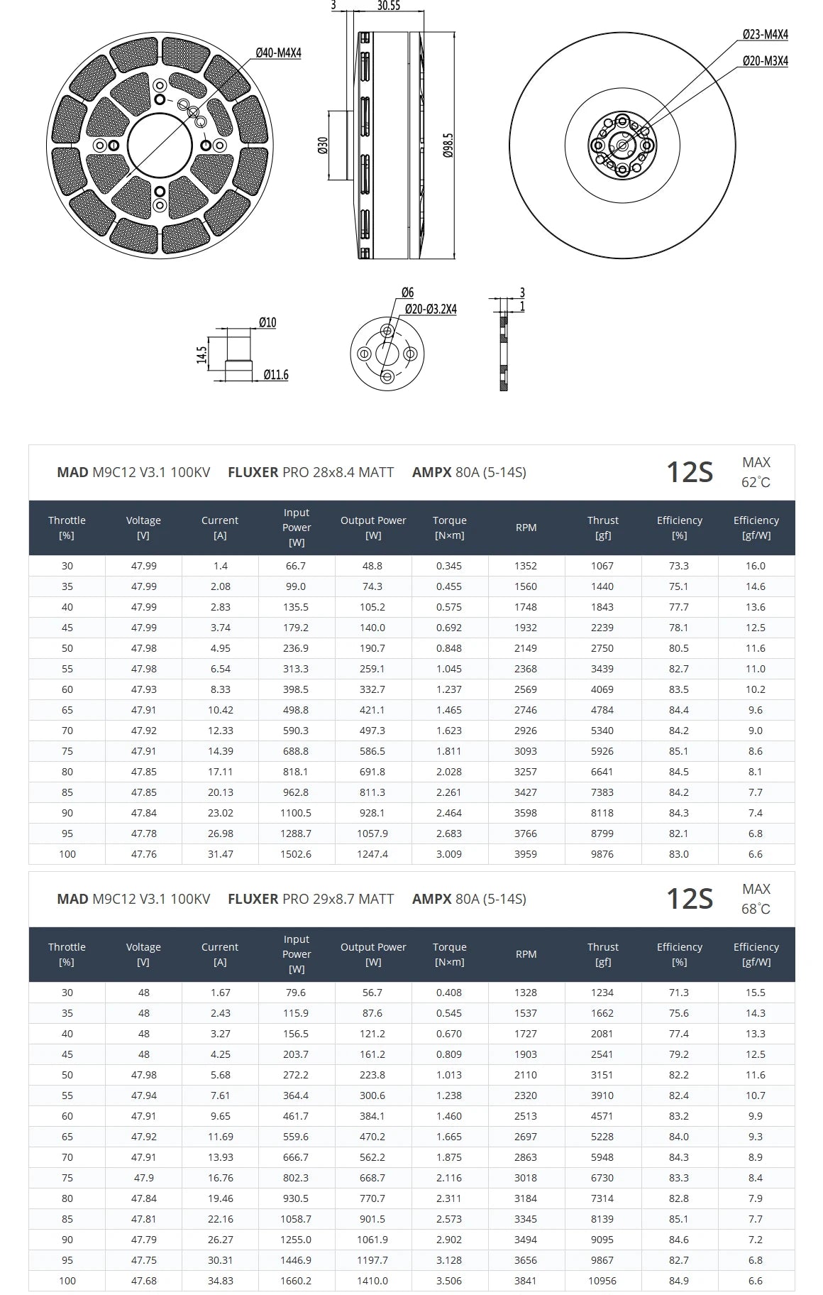 MAD M9C12 IPE V3.1 Brushless Motor, Industrial-grade motor made with high-quality components, tested and controlled for reliability.