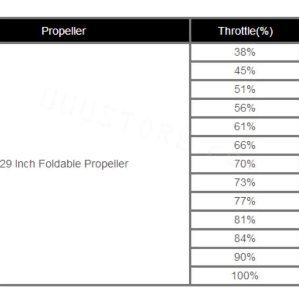 Hobbwing X8 Series Power System SPECIFICATIONS Use : Vehicles