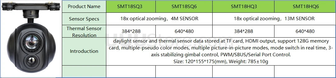 SMT10SQ3/SMT10SQ6 18x Zoom UAV كاميرا حرارية مثبت Gimbal مستشعر ضوء النهار لطائرة FPV بدون طيار التصوير السينمائي الجوي التفتيش الإنقاذ المراقبة 7 4M SENSOR 18x optical zooming, 384*288 640*