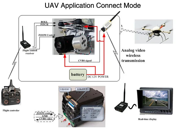 كاميرا 10X Zoom 1080P WDR مع مخرج HDMI/AV، OSD، DVR، لقطة وتشغيل للتصوير الجوي بدون طيار FPV 14 SDS_TOP-1032H_CT (3).jpg