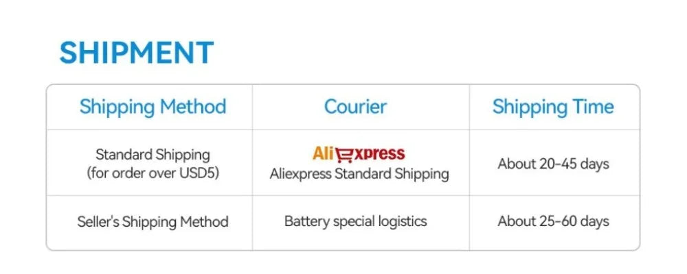 Storage Bag Suitable for DJI Mavic 3 Classic, SHIPMENT Shipping Method Courier Shipping Time Standard Shipping Ali Rxpress About 20-45
