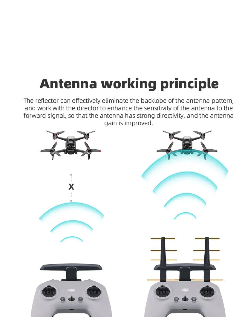 DJI FPV Propeller, reflector can effectively eliminate the backlobe of the antenna pattern, and work with the director