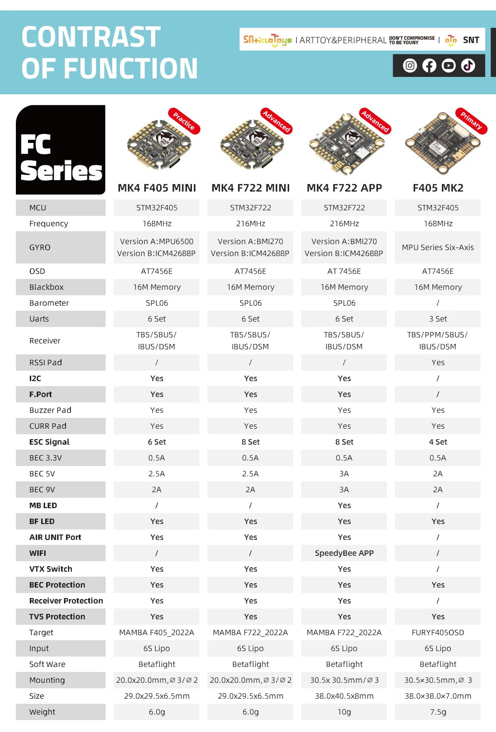 APP F405 MK2 MCU STM3ZF405 STM