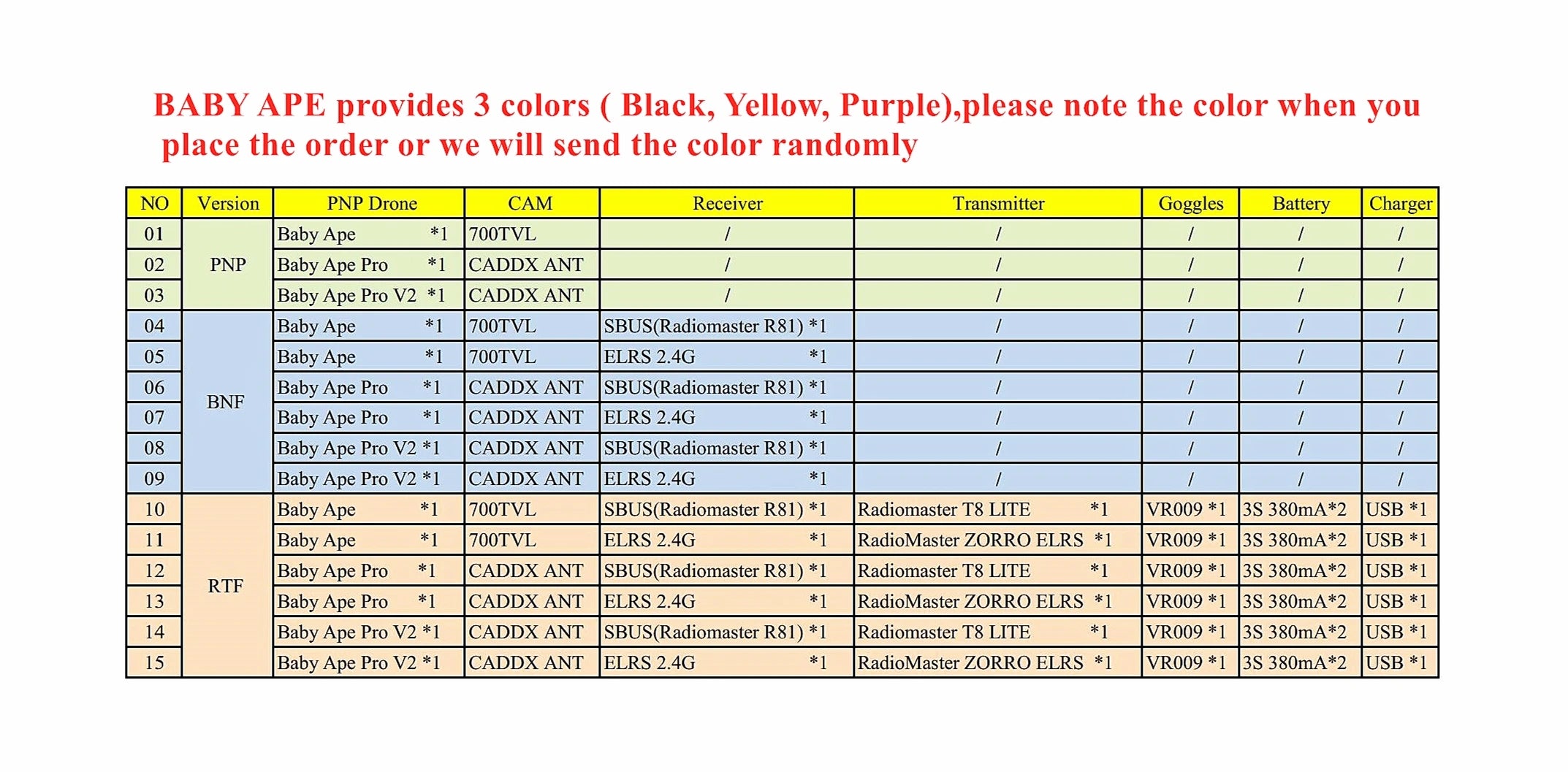 DarwinFPV Baby Ape/Pro/V2 FPV Drone, BABY APE provides 3 colors Black, Yellow, Purple)splease note the color