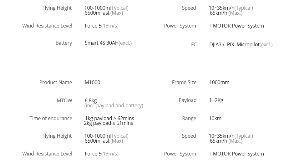 T-Motor T-Drone, M1OOO Frame Size 100Omm MTOW Payload 12Kg