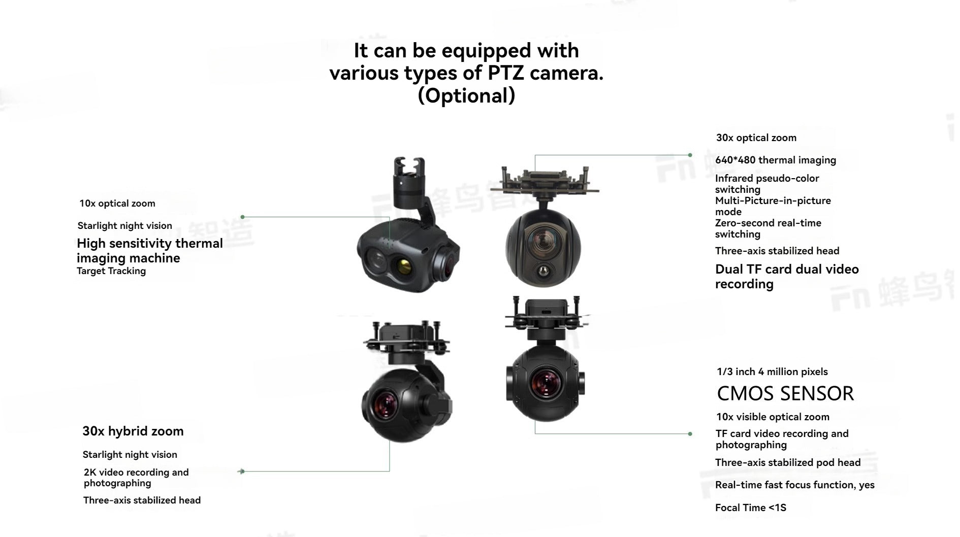 RCDrone, 30x optical zoom 640*480 thermal imaging Infrared pseudo-color switching 1