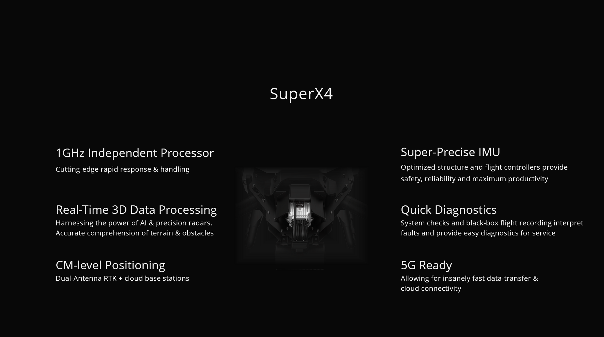 XAG P40 20L Agriculture Drone, SuperX4 1GHz Independent Processor Super-Precise IMU Cutting-edge
