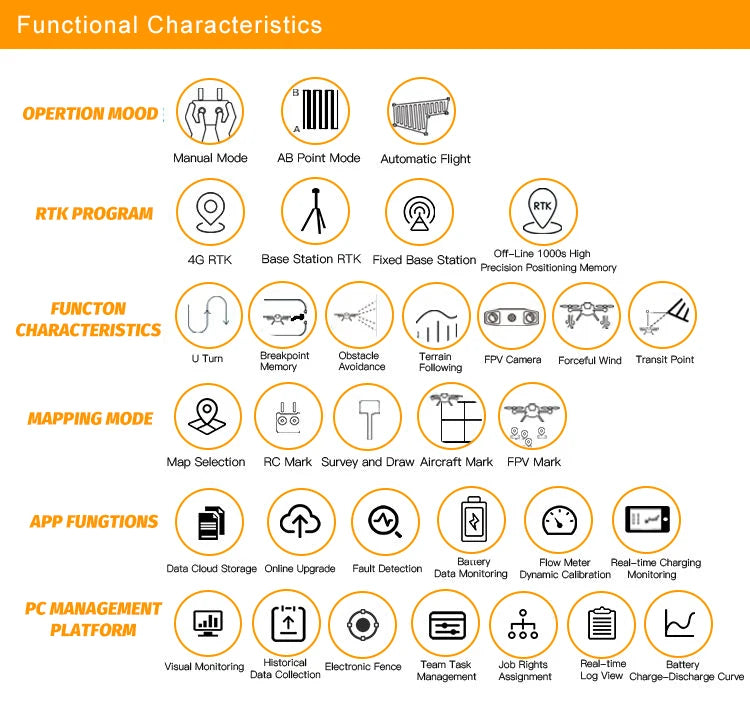 Bang Win BW-TG 10L/20L/30L/40L Agriculture Drone, APP FUNGTIONS BUneny Flow Meter Real-tima Cherging Dal