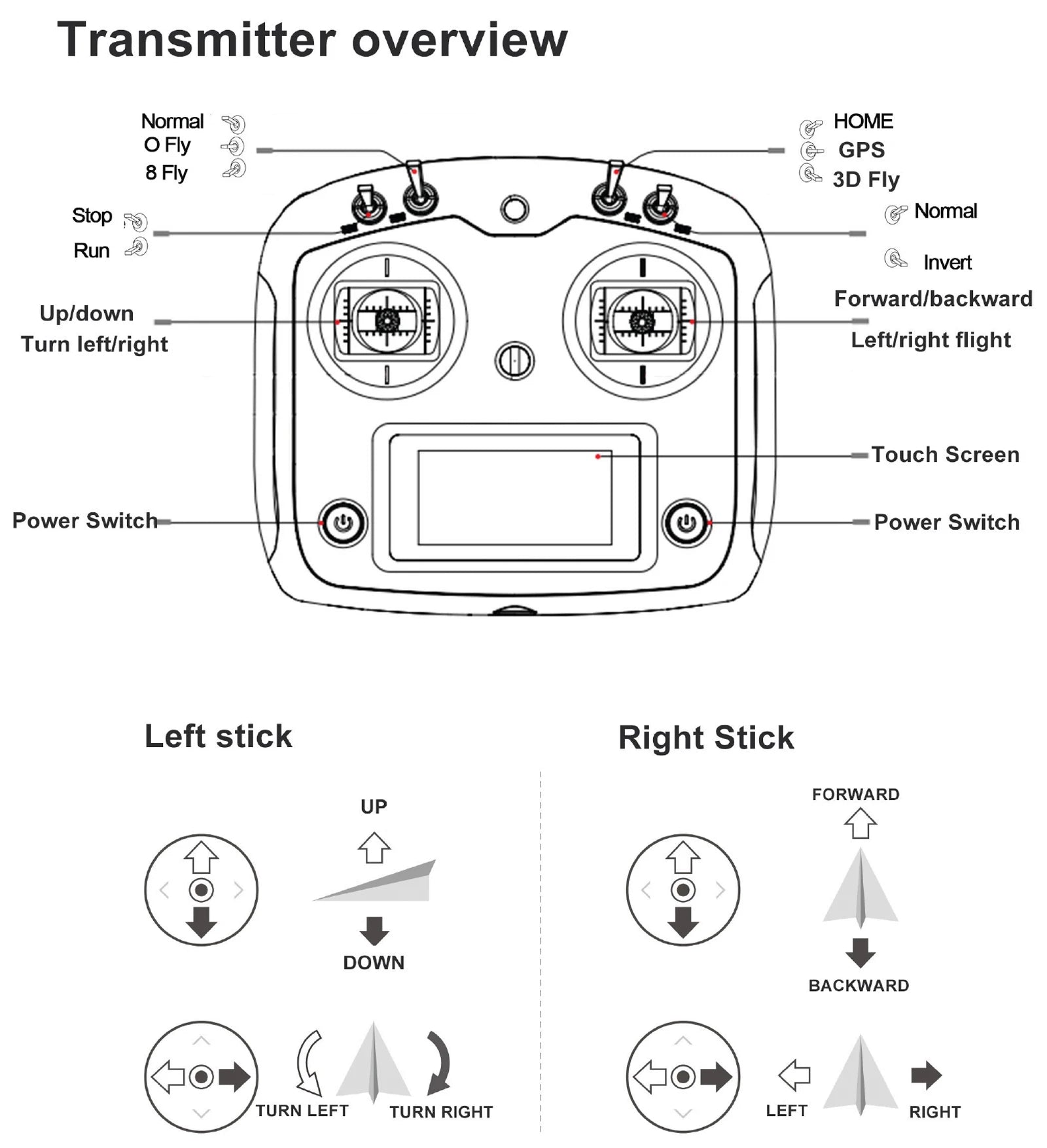 طائرات هليكوبتر Fly Wing FW450L V2.5 RC - جهاز تحكم عن بعد RTF FBL 3D GPS APP إرجاع تلقائي مع نظام التحكم في الطيران H1 6CH مروحية للبالغين 50 Fly Wing FW450L V2.5 RC Helicopters, Transmitter overview Normal HOME 0 Fly GPS 3D Fly Noral Run Invert Forward
