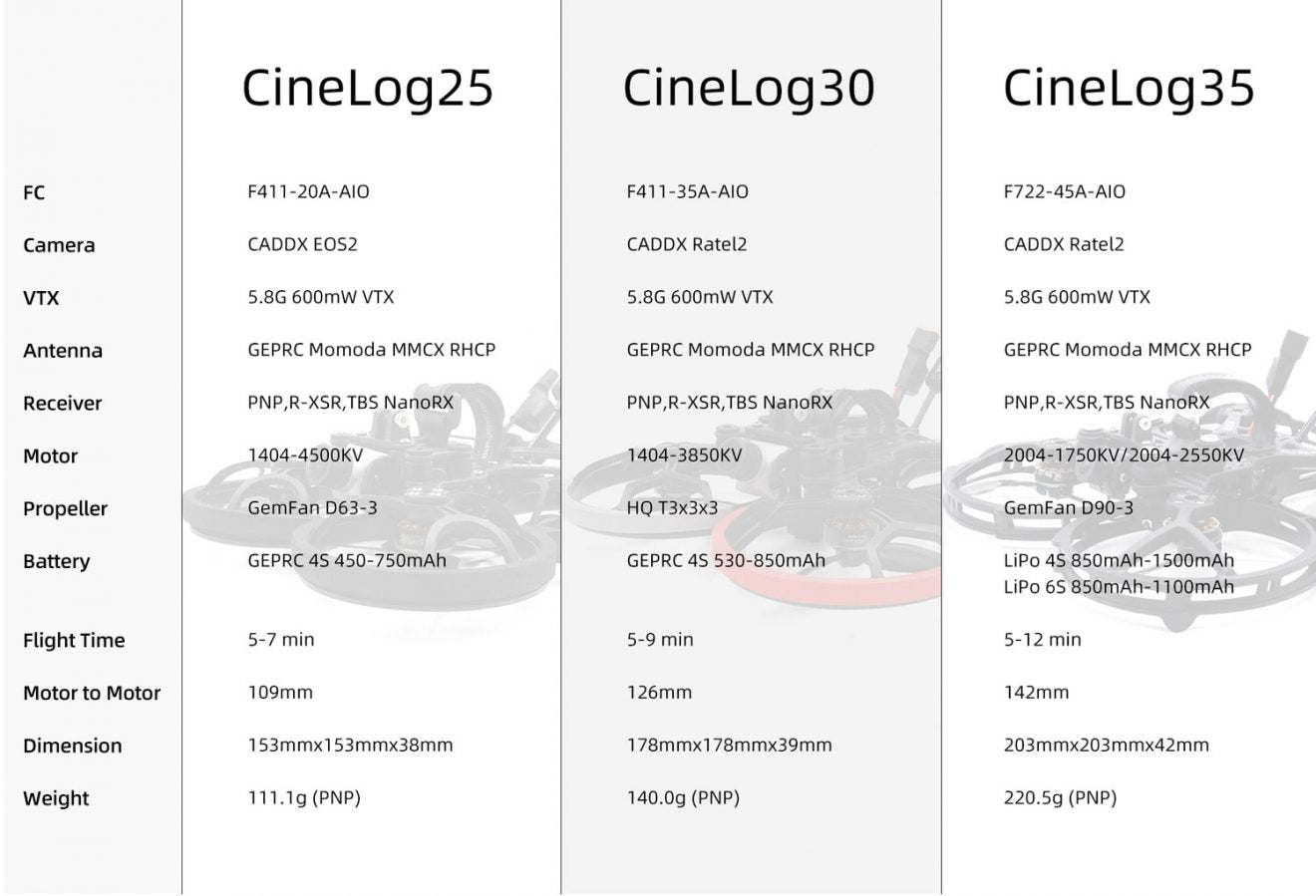 GEPRC CineLog35 FPV Drone, CineLog25 CineLog3o CineLog35 FC F411-ZOA-A