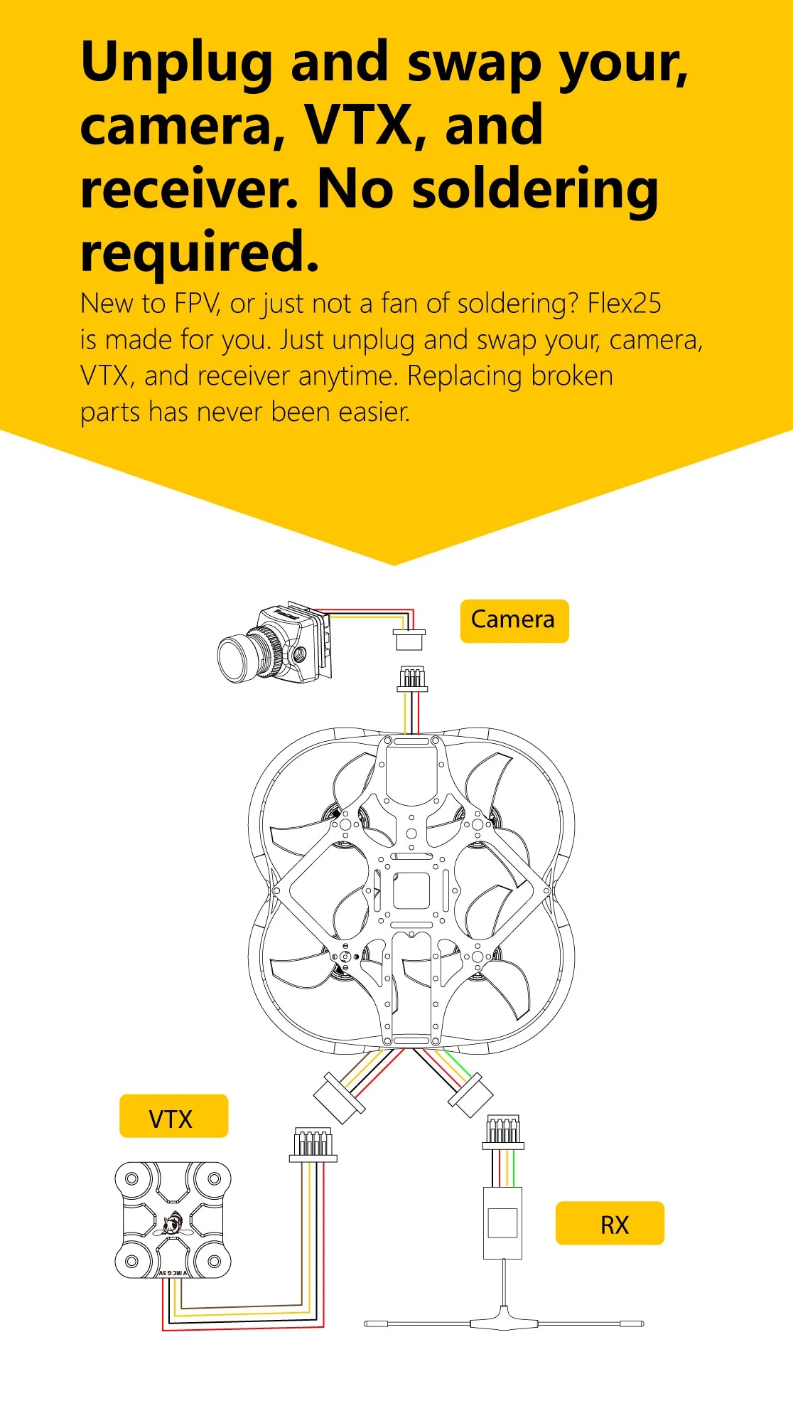 SpeedyBee F745 35A Freestyle FPV, Replacing broken parts has never been easier: Camera VTX RX 59 J