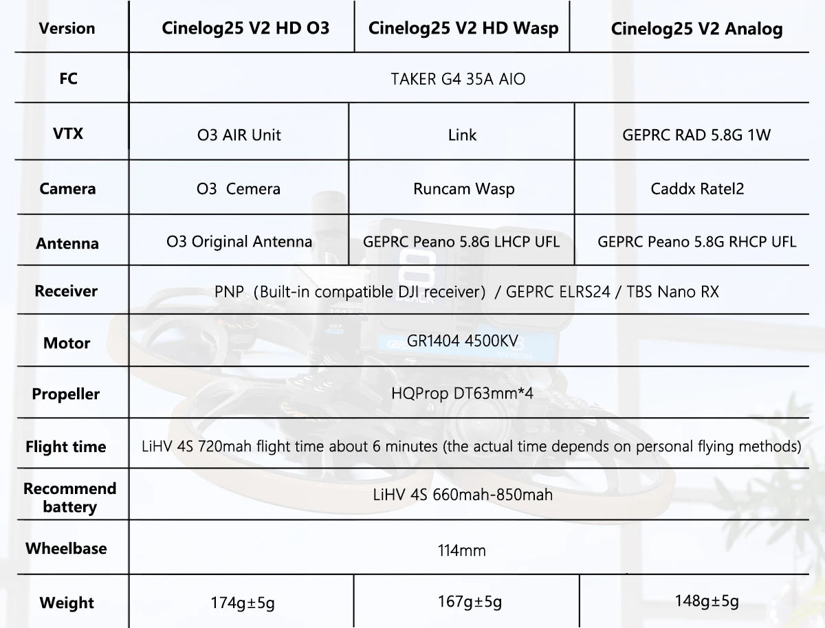 GEPRC Cinelog25 V2 HD O3 FPV - TAKER G4 35A AIO 1404 4500KV Motor BNF مع فيديو صغير حر RC GPS Quadcopter Drone Racing Kit 16 GEPRC Cinelog25 V2 HD O3 FPV, GEPRC RAD 5.8G 1W Camera 03 Cemera Runcam Wasp